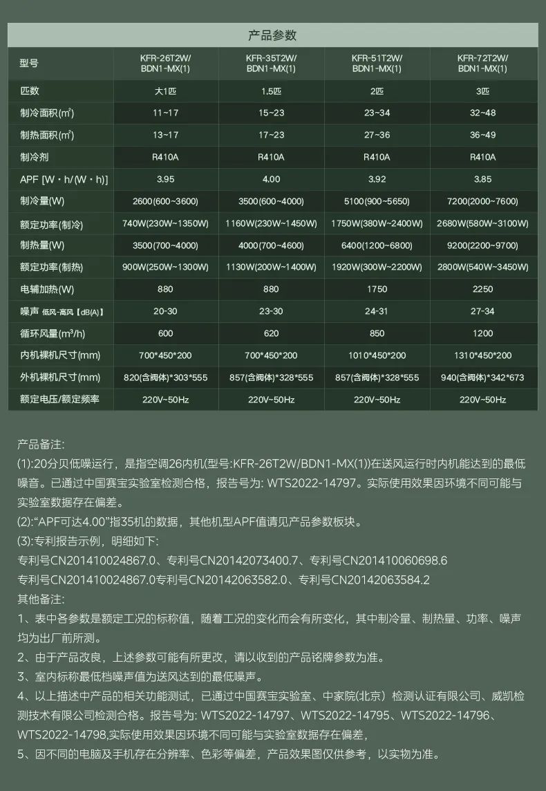 美的 家用中央空調(diào)風管機夢想家