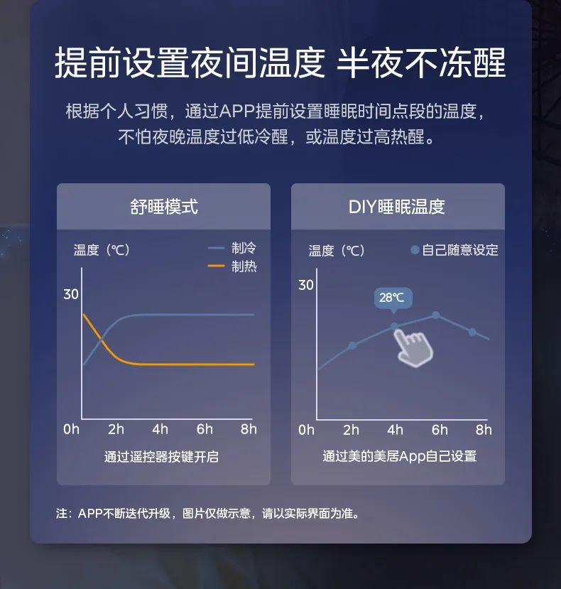 美的 家用中央空調風管機星光