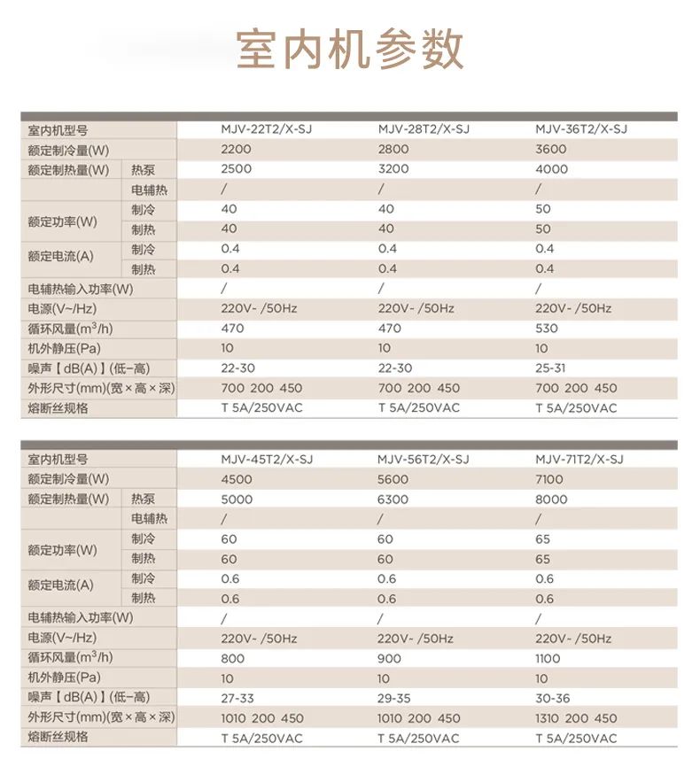 家用中央空調(diào)多聯(lián)機(jī)設(shè)計家