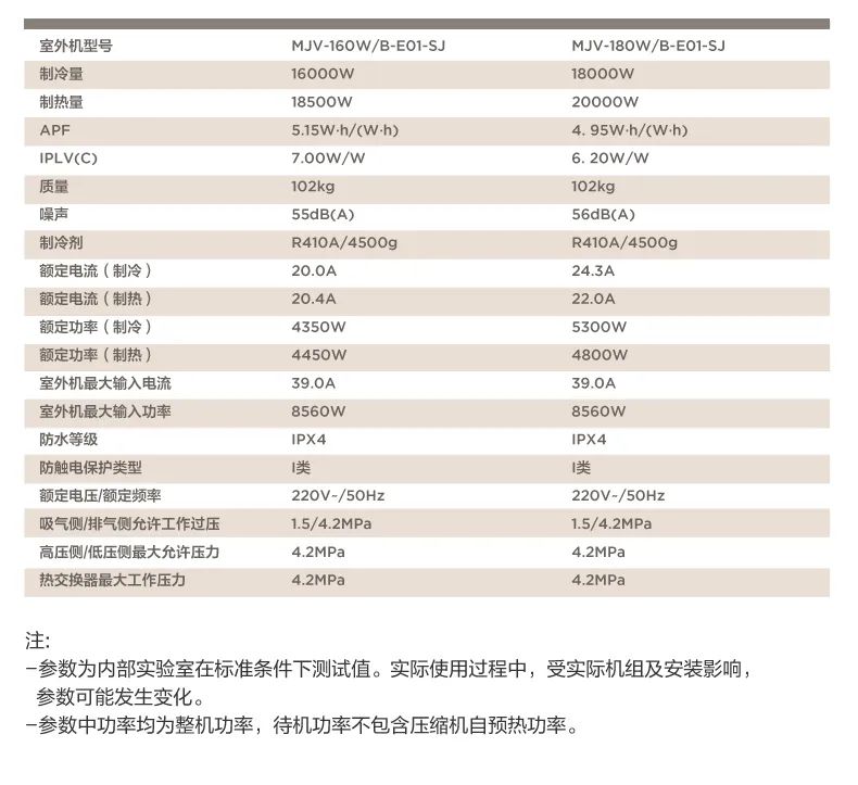 家用中央空調(diào)多聯(lián)機(jī)設(shè)計家