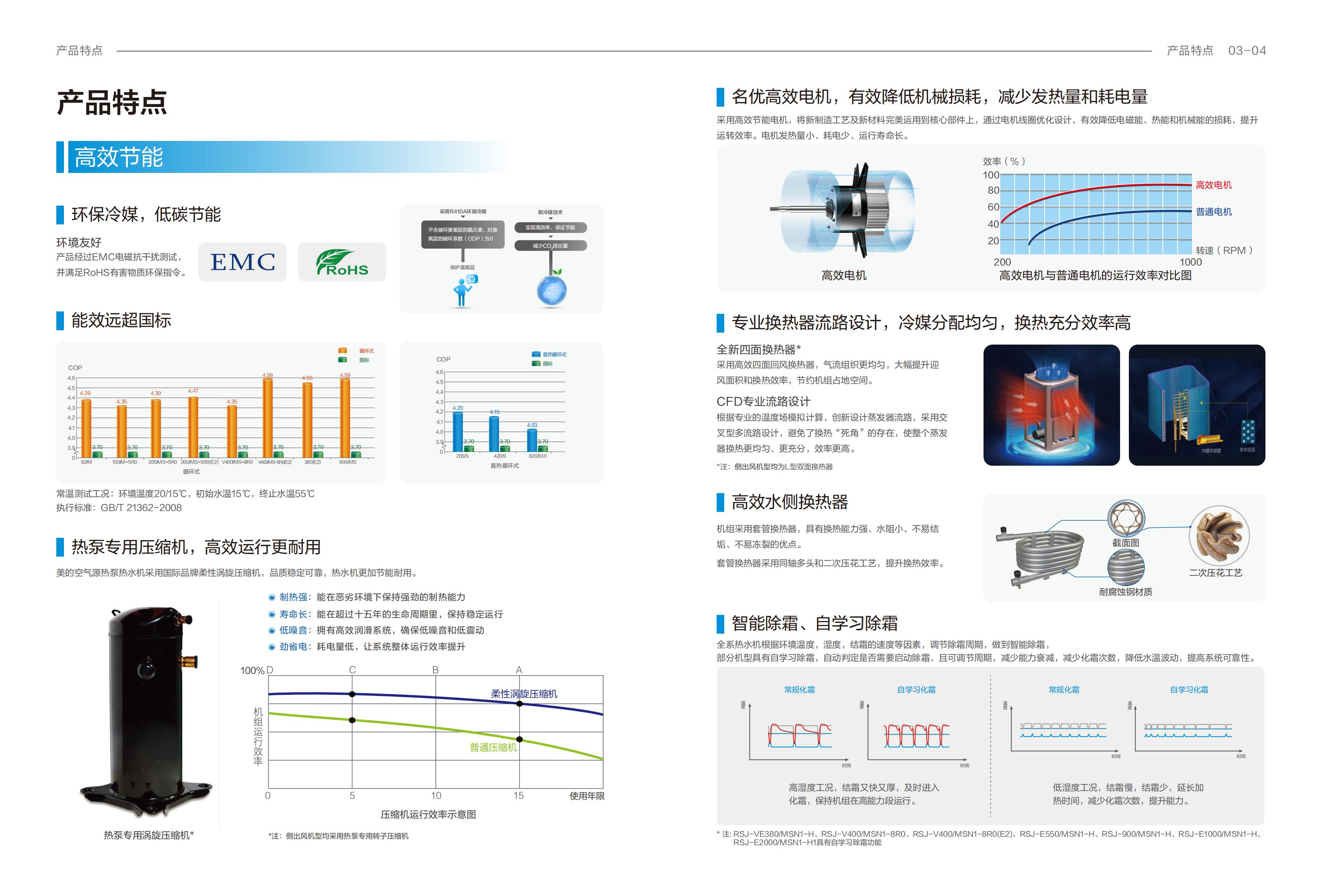 空氣能熱水機(jī)