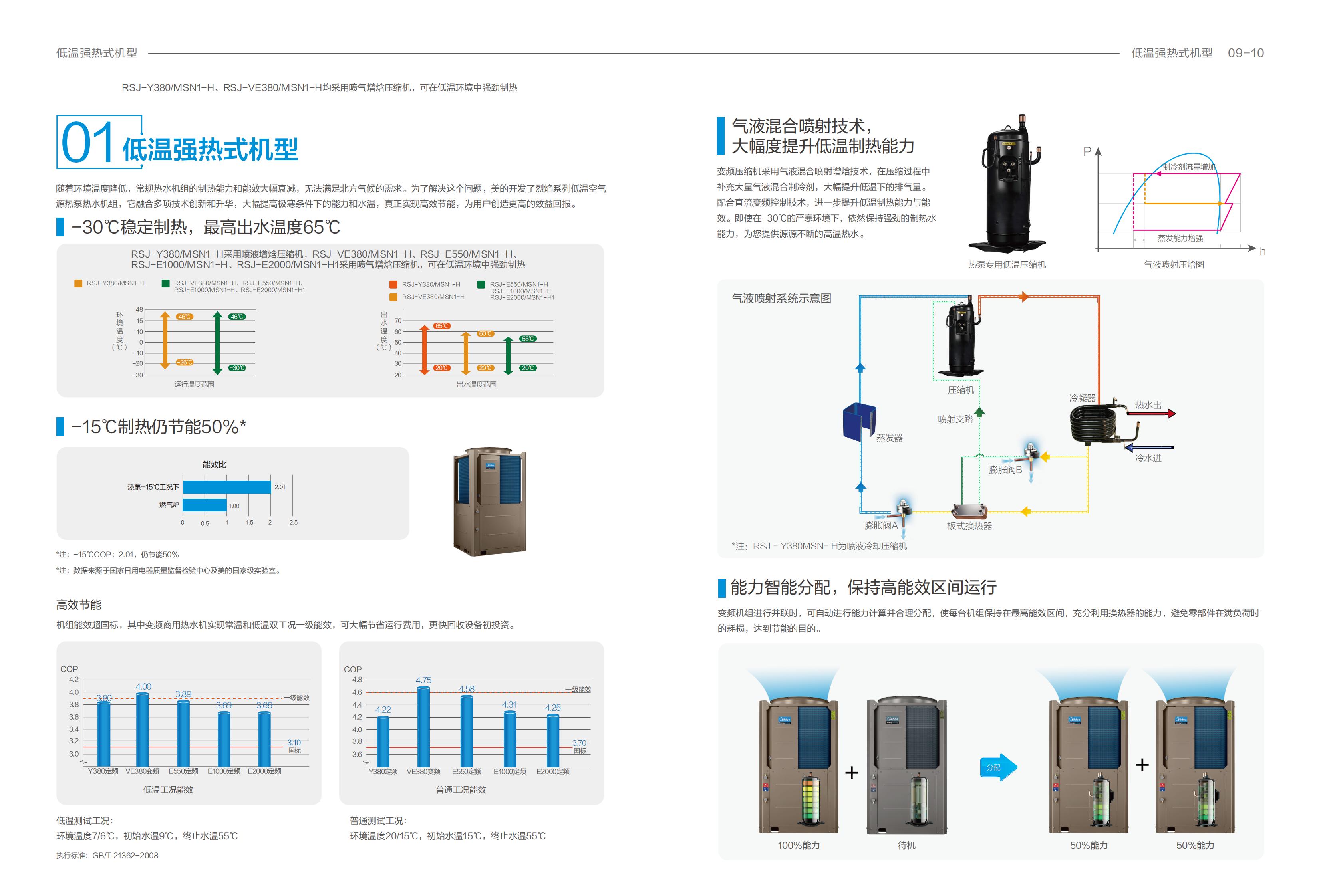 空氣能熱水機(jī)