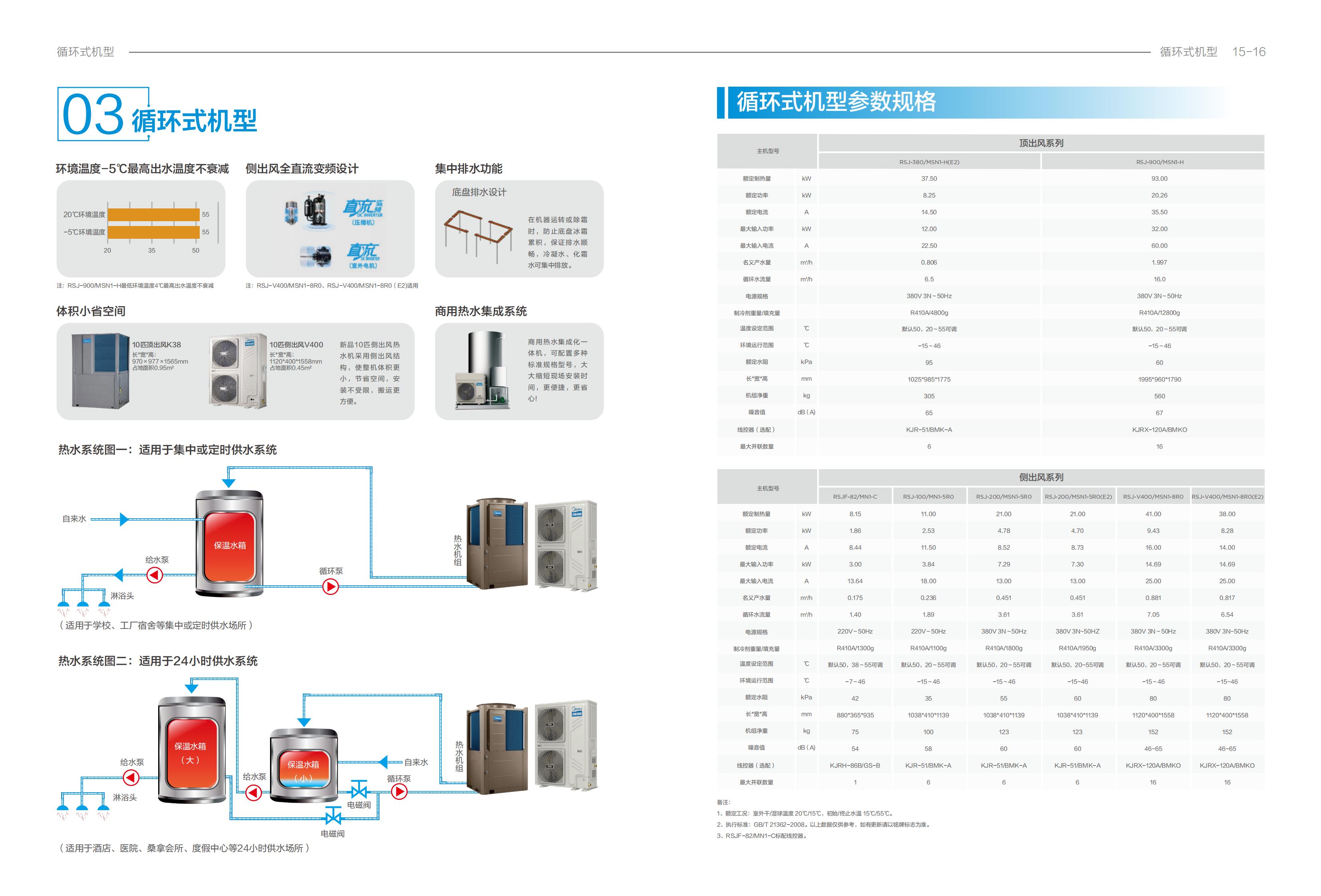 空氣能熱水機(jī)