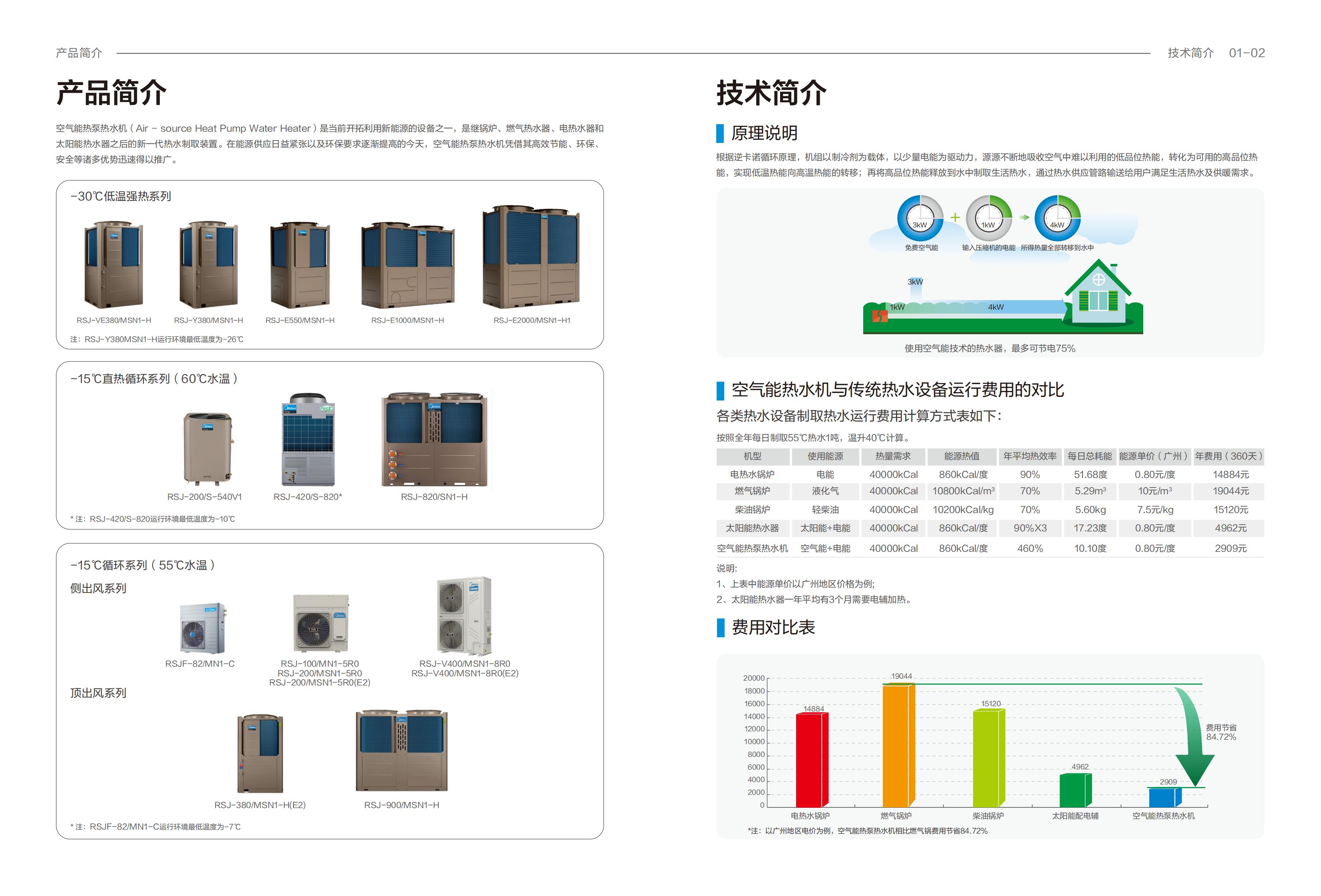 空氣能熱水機(jī)