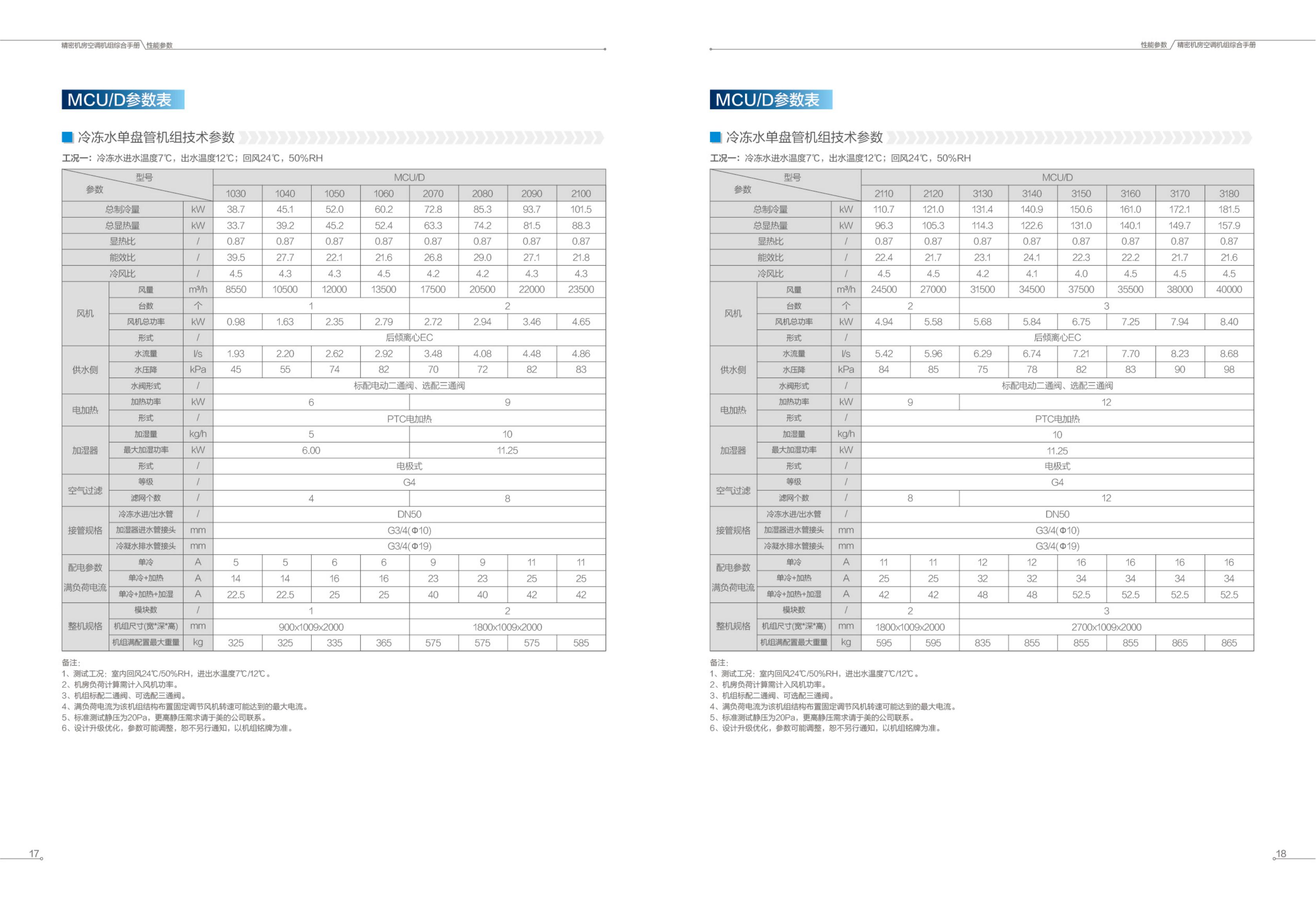 精密機(jī)房空調(diào)