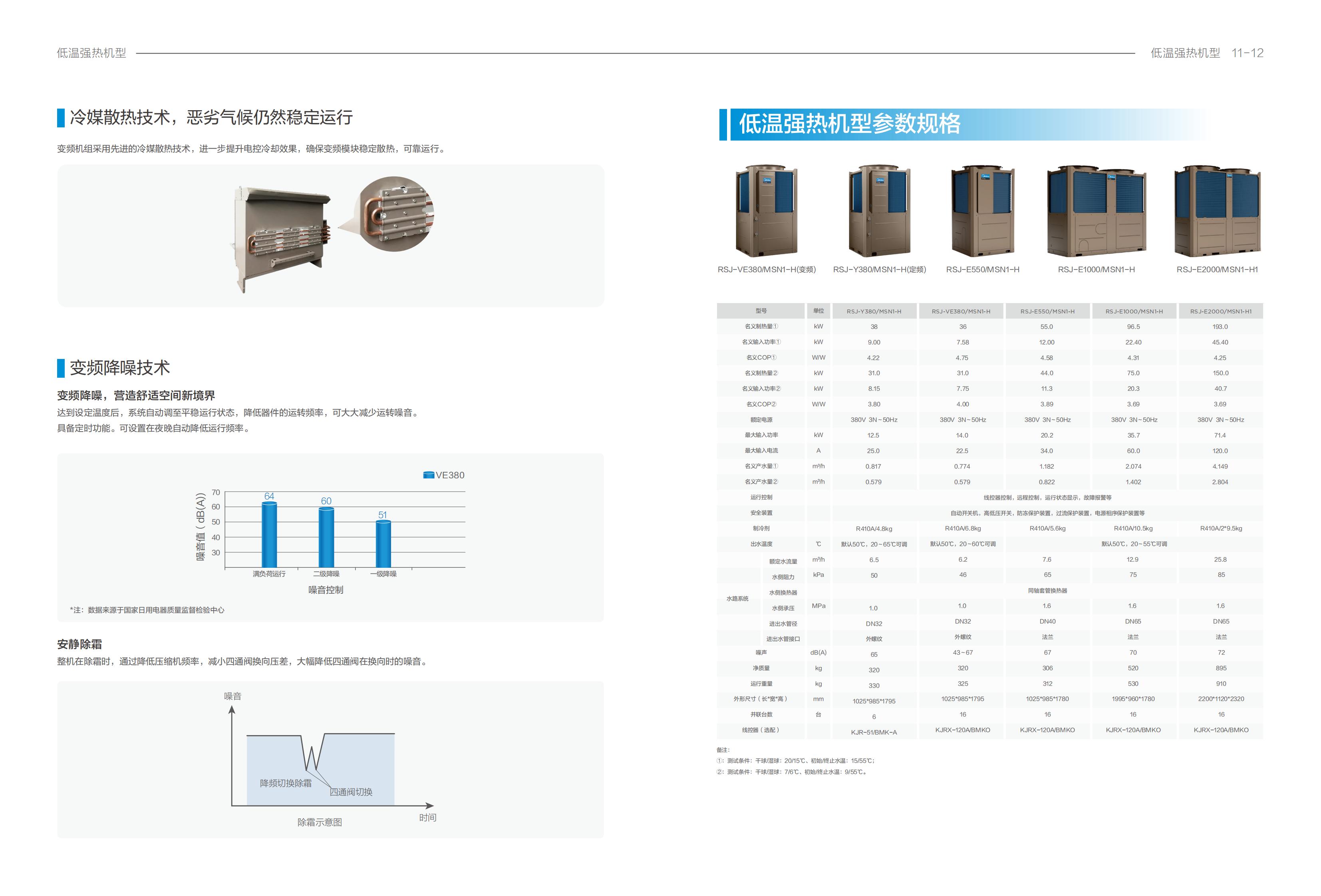 空氣能熱水機(jī)