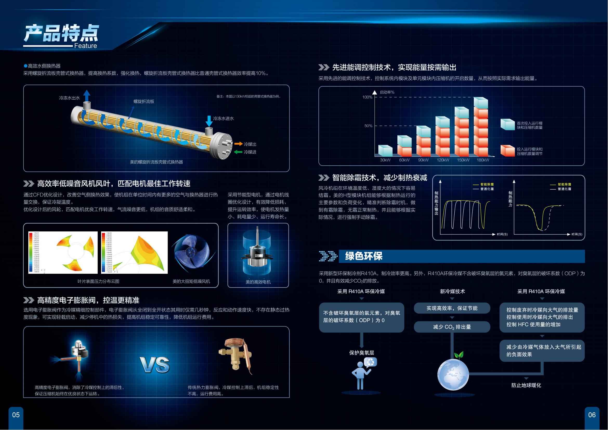 風(fēng)冷模塊機(jī)
