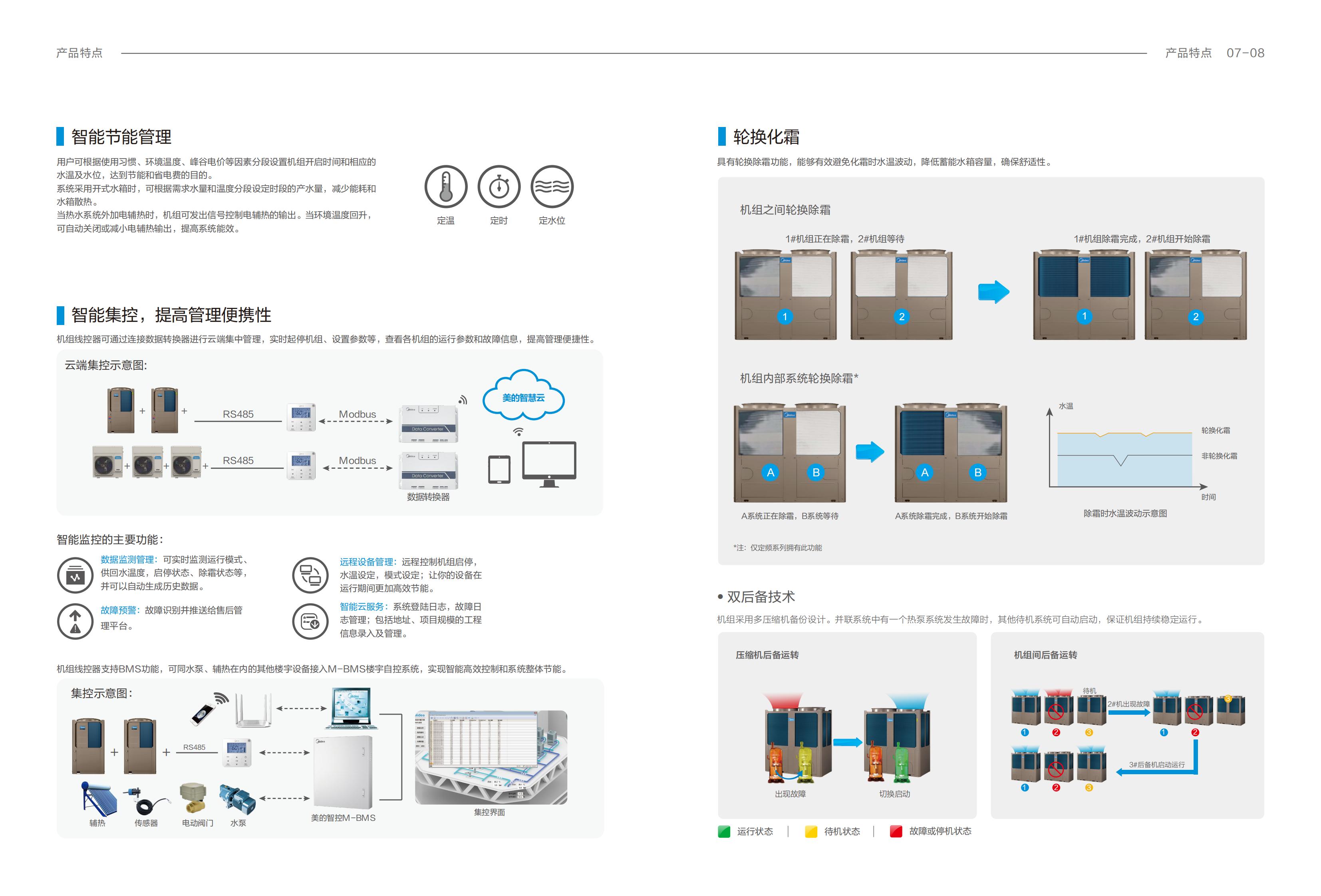 空氣能熱水機(jī)