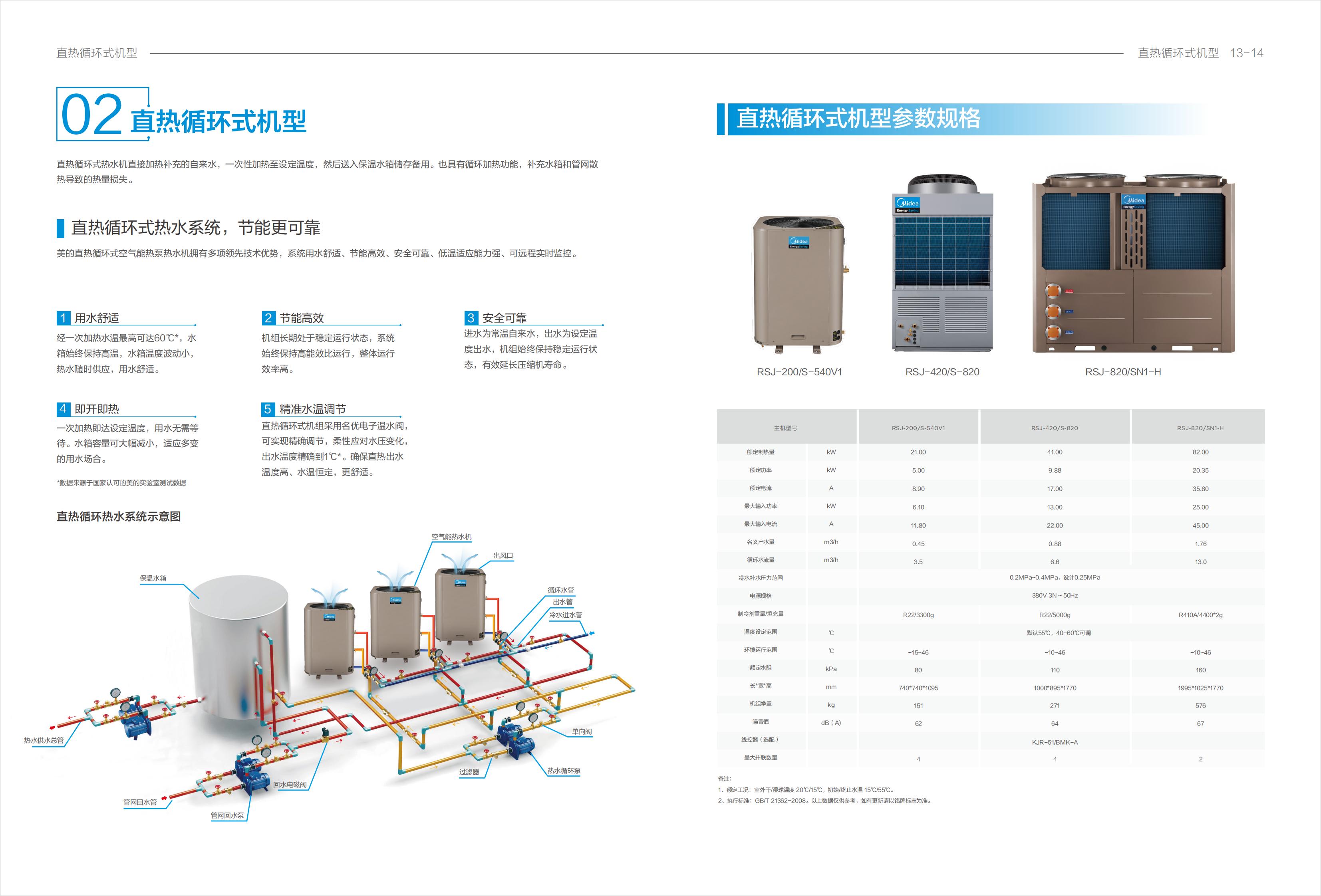 空氣能熱水機(jī)