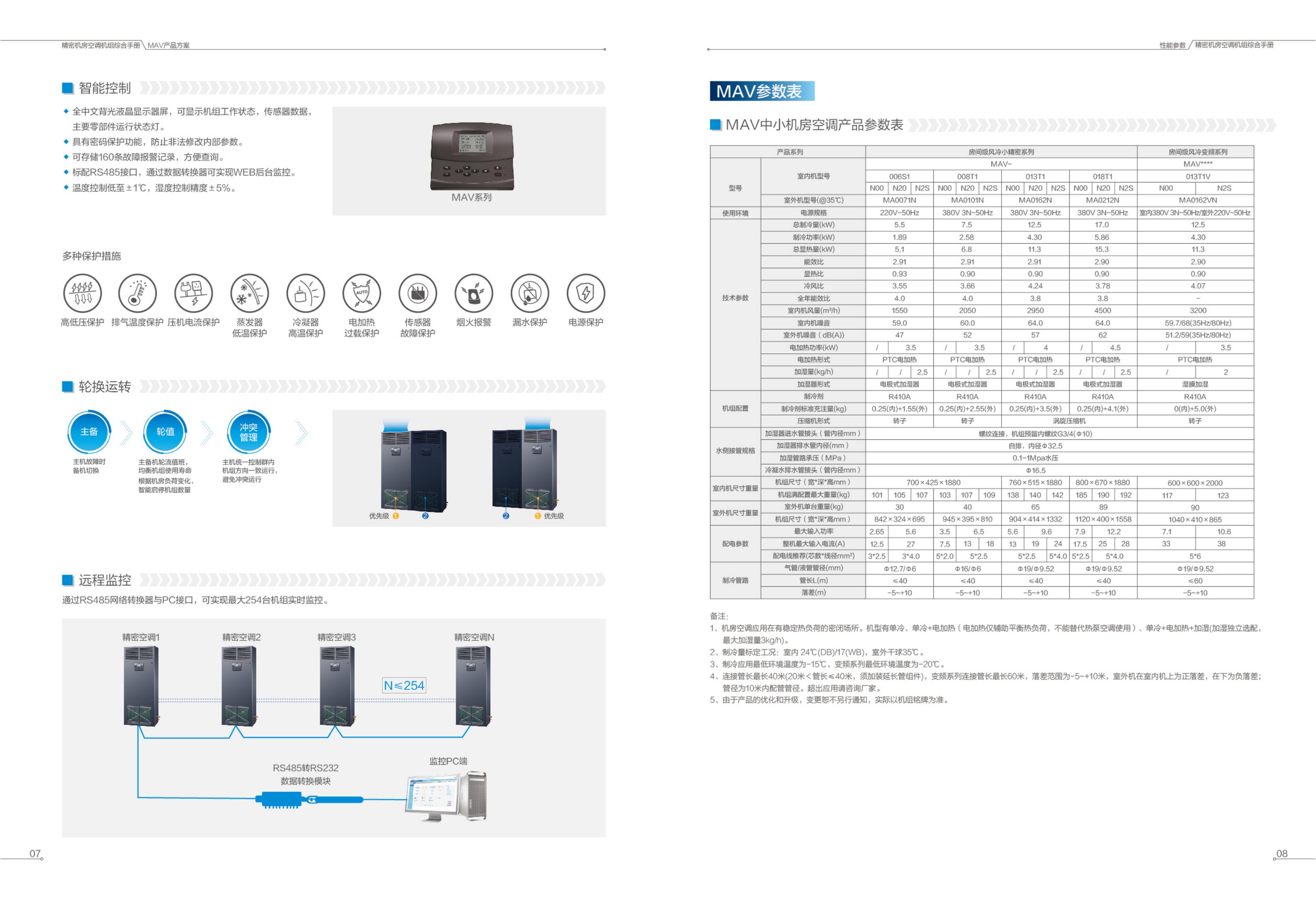 精密機(jī)房空調(diào)