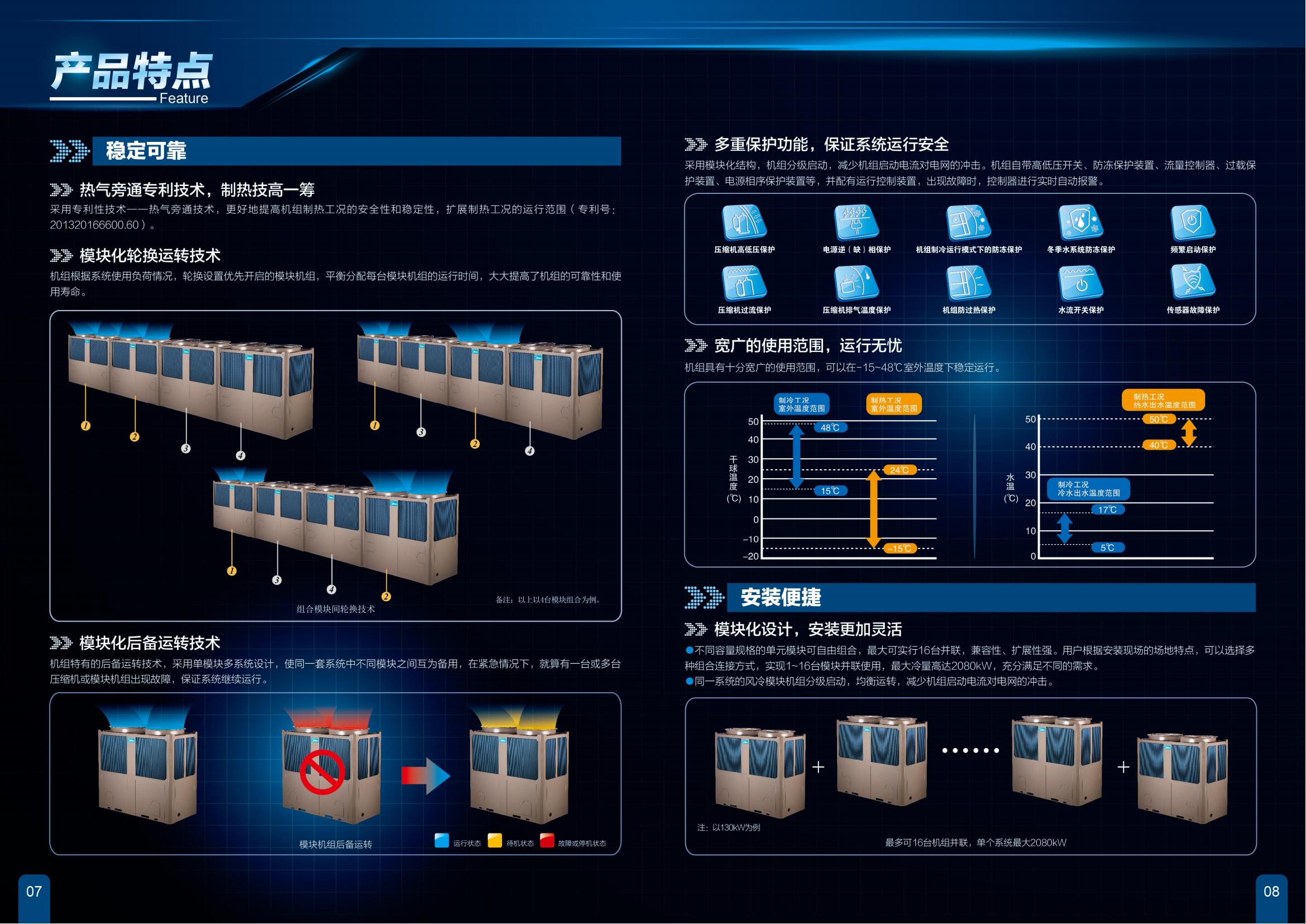 風(fēng)冷模塊機(jī)