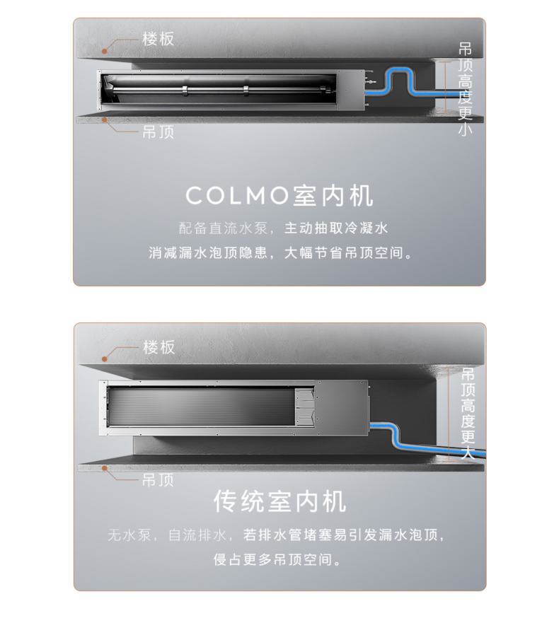 COLMO 變頻風(fēng)管式套機(jī) 材料本色 CA75ZWN8A2