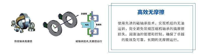 海爾 磁懸浮變頻離心機(jī)