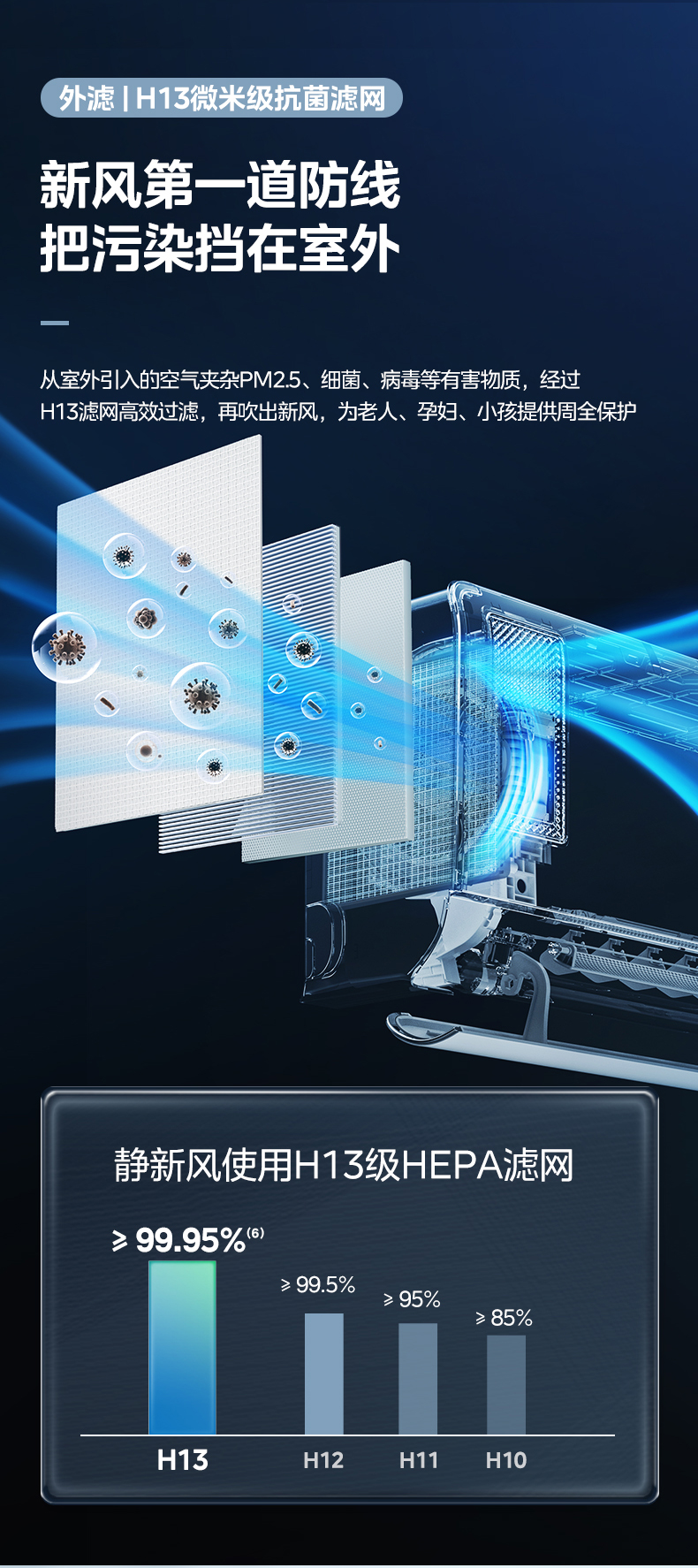 美的 智能掛機(jī) 靜新風(fēng) KFR-35GW/N8XF1-1