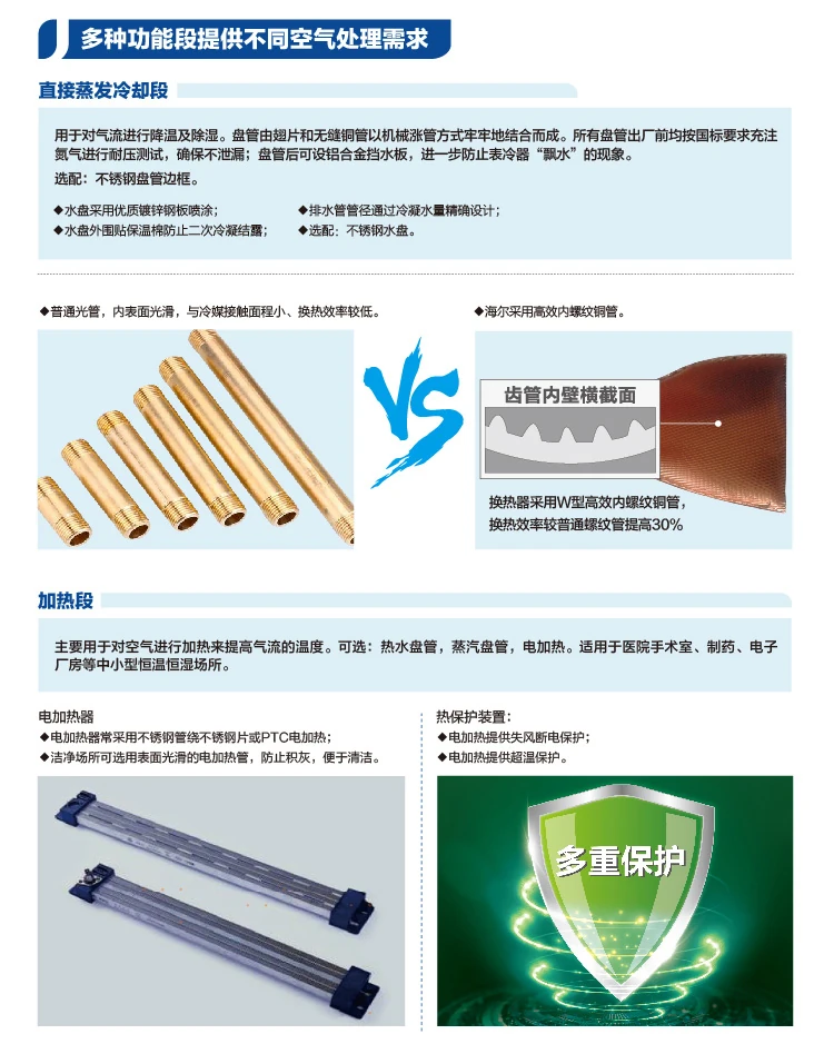 海爾 組合式空調(diào)