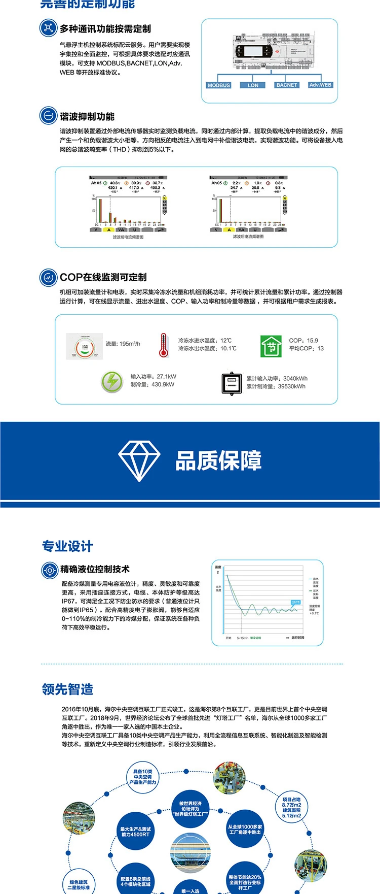 海爾 氣懸浮中央空調(diào)