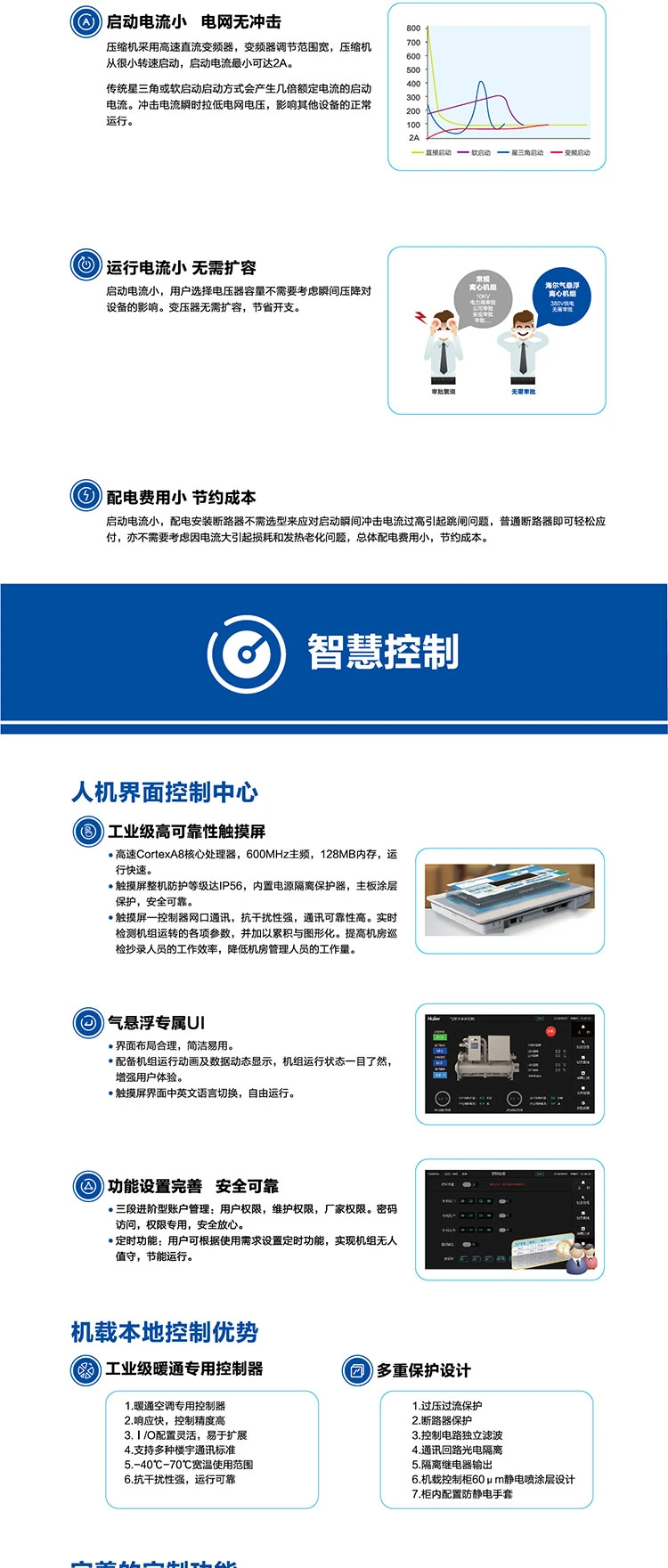 海爾 氣懸浮中央空調(diào)