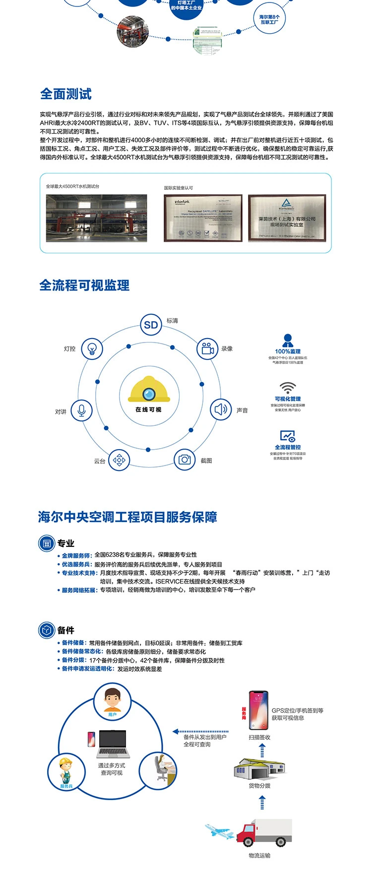 海爾 氣懸浮中央空調(diào)