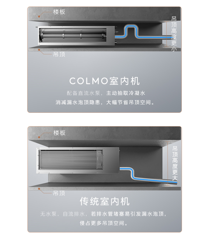COLMO 睿極 風(fēng)管機(jī) CA38ZWN8A2