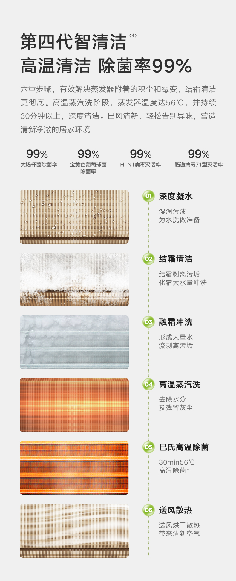 美的 智能掛機 極地白 KFR-35GW/B2