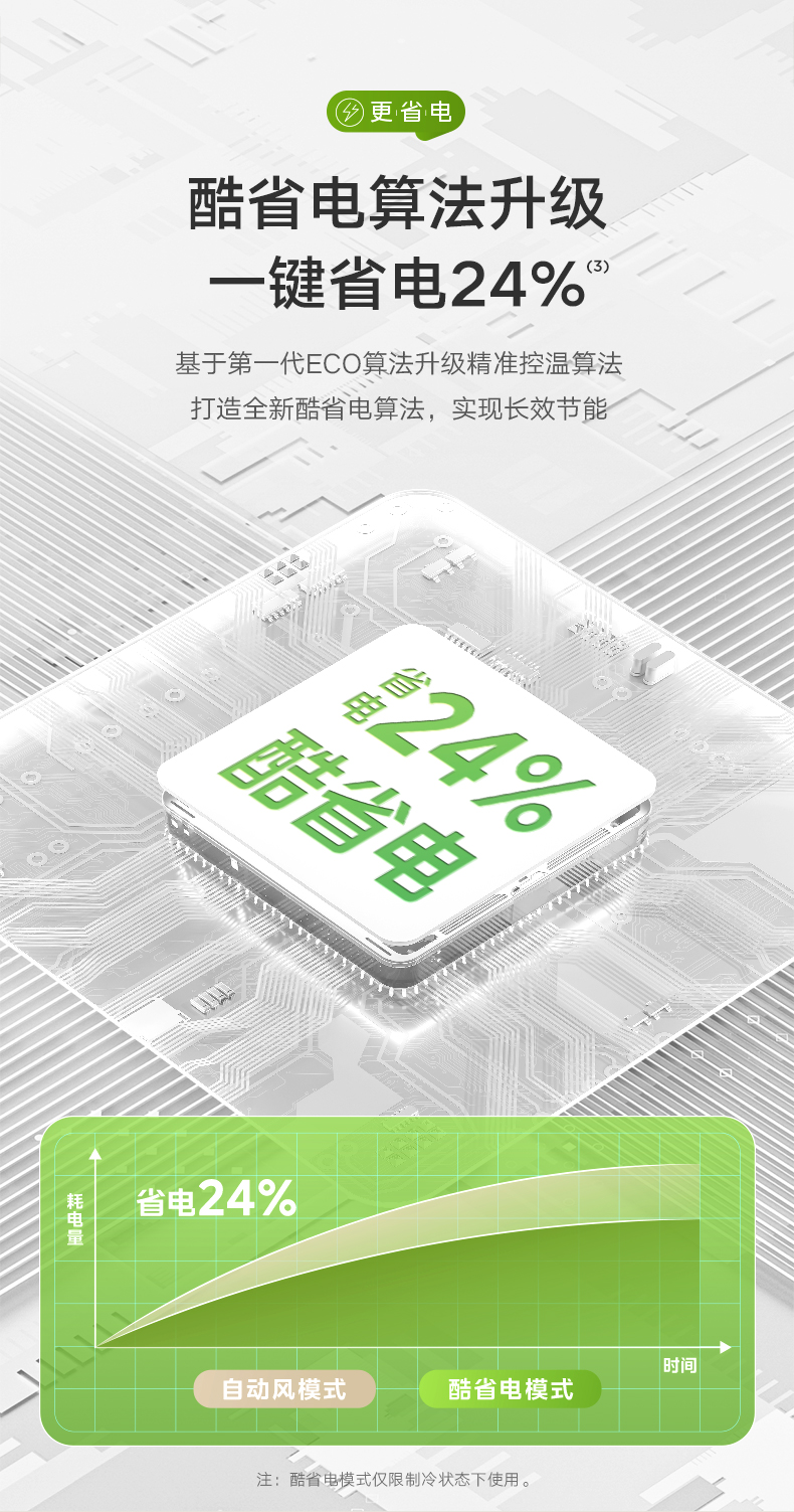 美的 智能掛機 極地白 KFR-35GW/B2