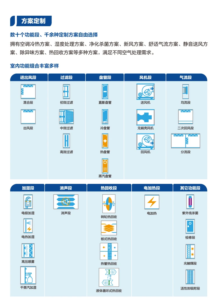 海爾 組合式空調(diào)