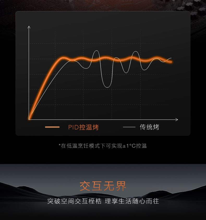 COLMO 微蒸烤炸燉一體 月巖灰 CGTT50