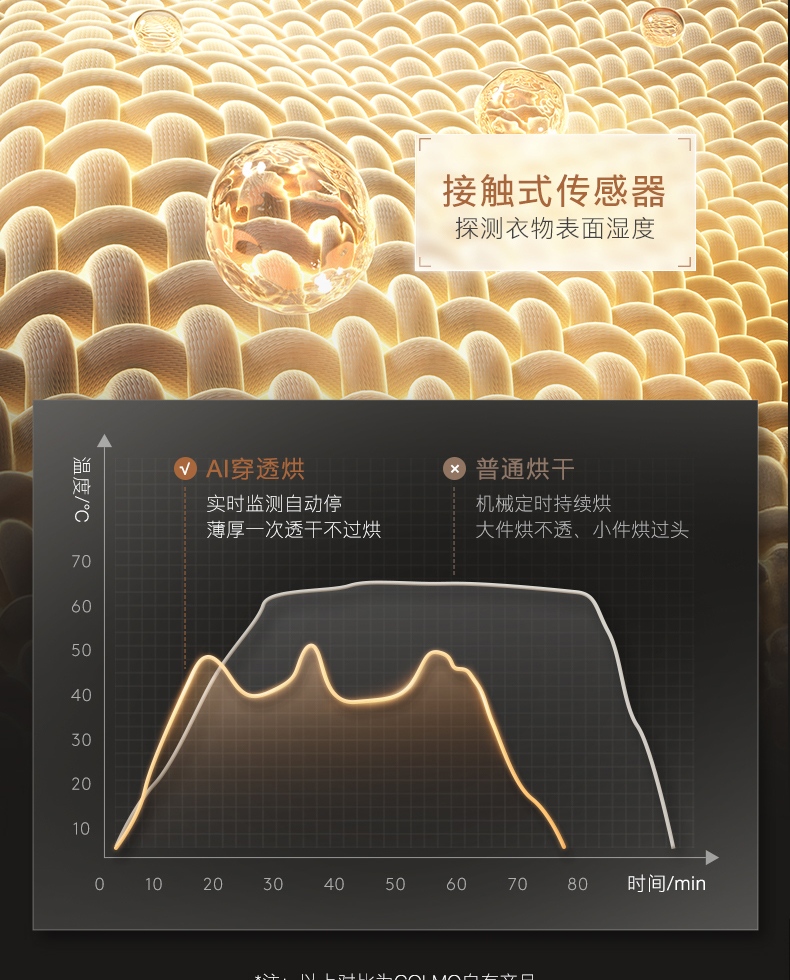 COLMO 干衣護理機 量子灰 CHP10-T1
