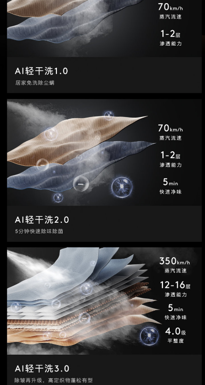 COLMO開學季｜以非凡科技，攬閱生活詩篇，輕松持家???????